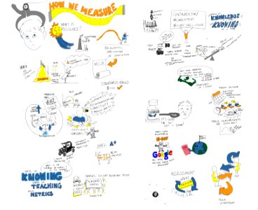 How We Measure [landscape]
