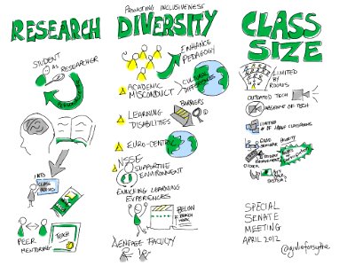 Research, Diversity, Class Size
