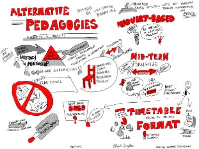 Alternative Pedagogies, hosted by Barry Joe & Jill Grose. Free illustration for personal and commercial use.
