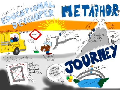 What is your Educational Developer Metaphor?. Free illustration for personal and commercial use.