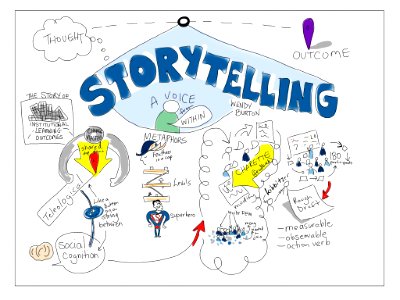 Storytelling: a voice from within. Free illustration for personal and commercial use.