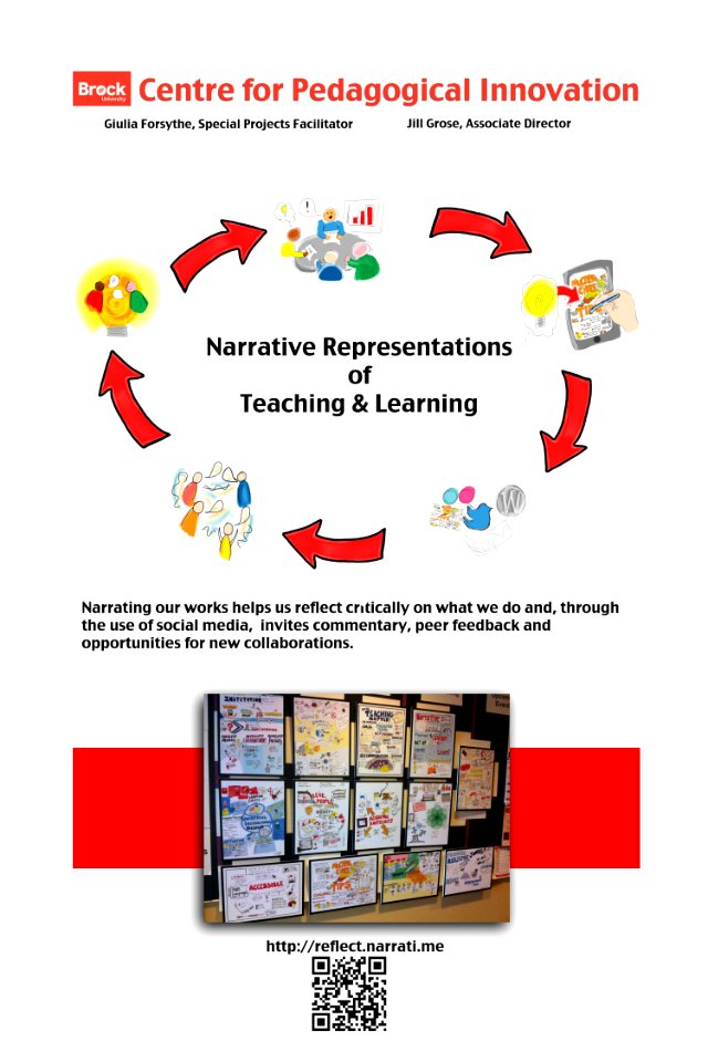 Narrative Representations of Teaching & Learning.. Free illustration for personal and commercial use.