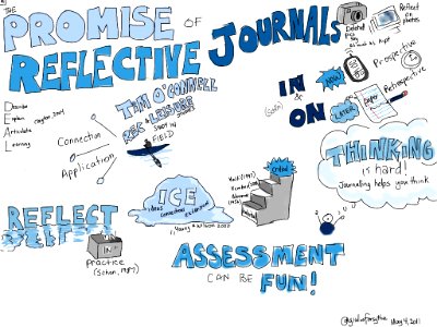 The Promise of Reflective Journals. Free illustration for personal and commercial use.