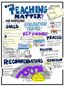 Pam Gravestock, Does Teaching Matter? The Role of Teaching Evaluation in Tenure at Canadian Universities. Free illustration for personal and commercial use.