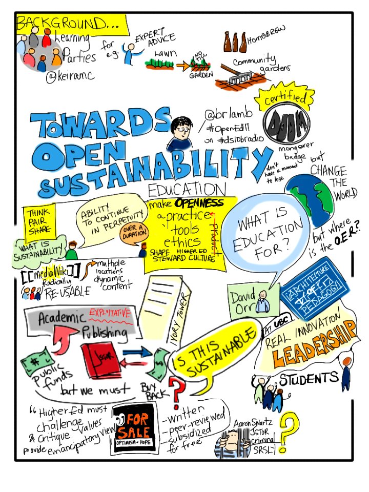 Towards Open Sustainability Education. Free illustration for personal and commercial use.
