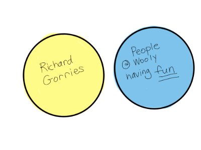 Venn Diagram For @RichardGorrie On Friday night. Free illustration for personal and commercial use.