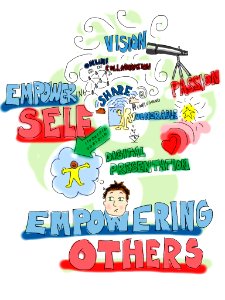 Chapter 6: Empowering Self, Empowering Others. Free illustration for personal and commercial use.