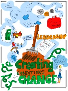 Chapter 5 Creating Conditions for Change