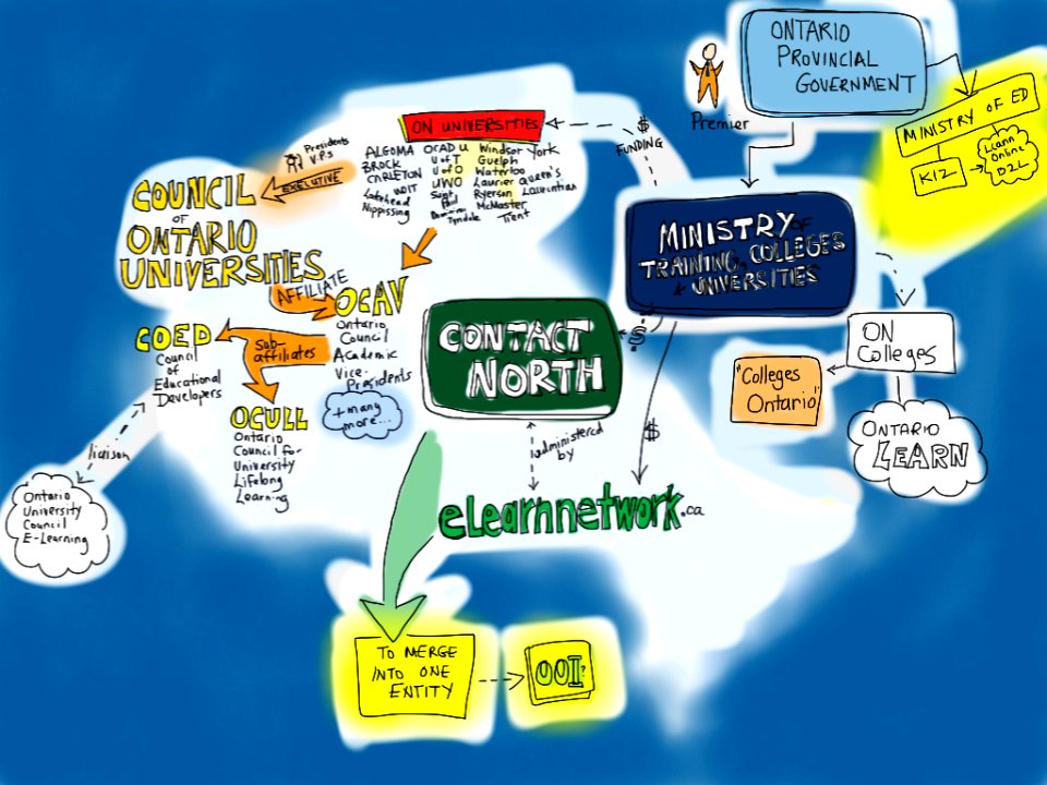 Ontario Ed Structures
