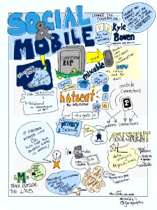 Kyle Bowen, Social & Mobile: think outside the the LMS. Free illustration for personal and commercial use.