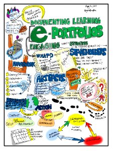 Documenting Learning. Electronic Portfolios: Engaging Today's Students in Higher Education. Free illustration for personal and commercial use.