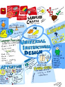 Universal Instructional Design. Free illustration for personal and commercial use.
