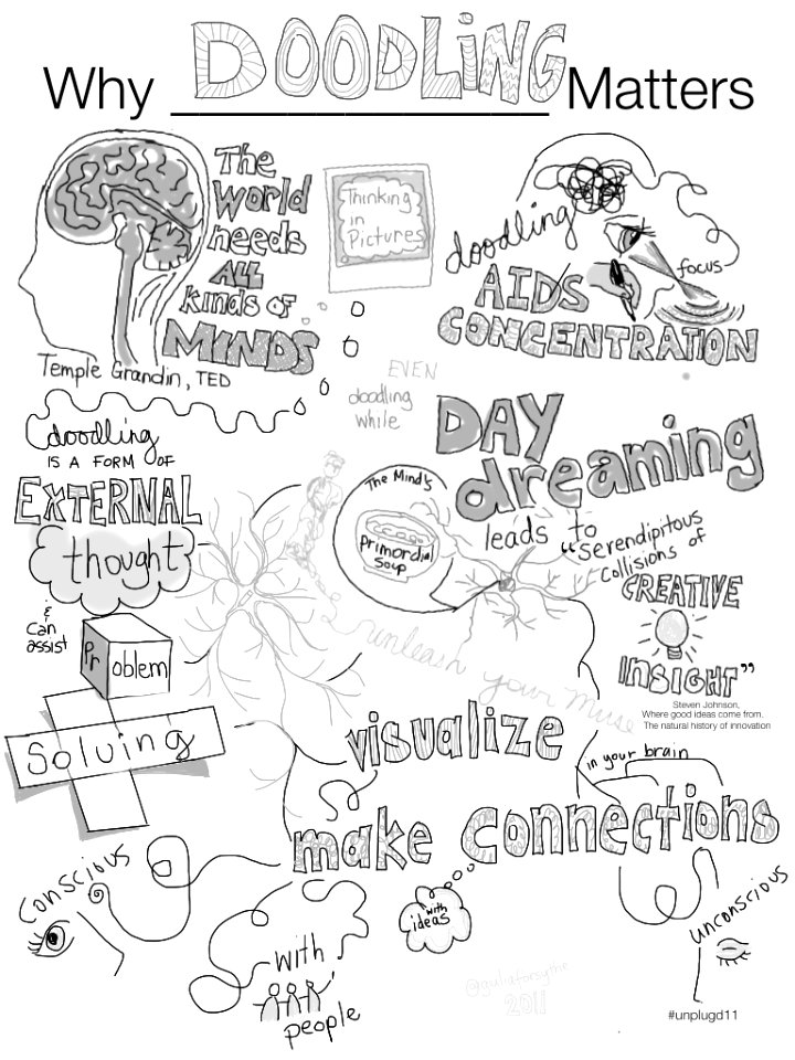 Why Doodling Matters (draft 1). Free illustration for personal and commercial use.
