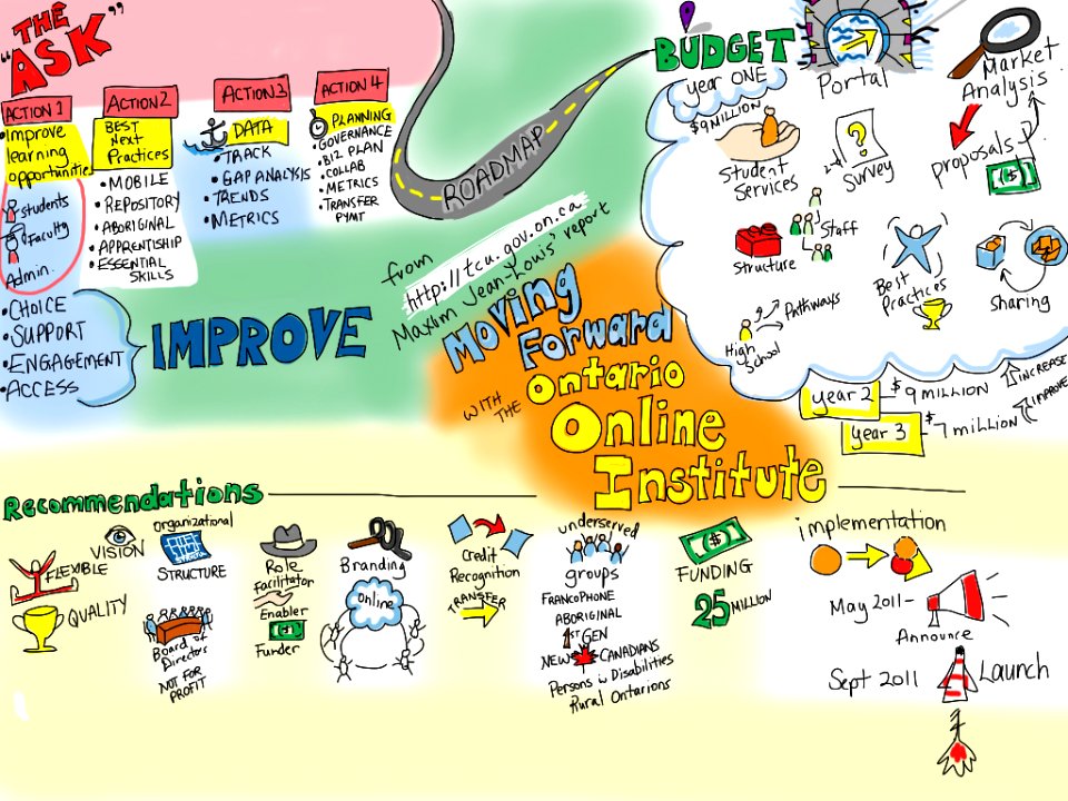 Moving Forward with the Ontario Online Institute