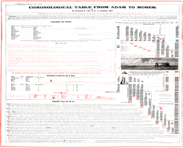 Chronological Table from Adam to Moses (1869)