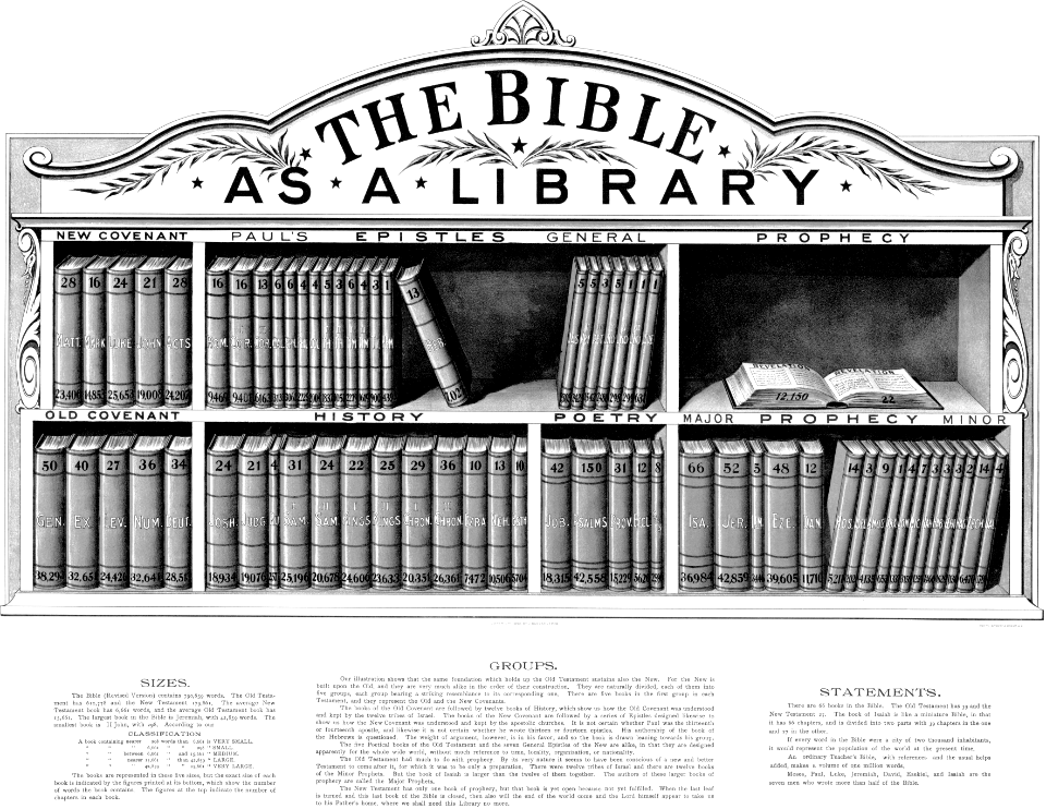 The Bible as a Library (1898)