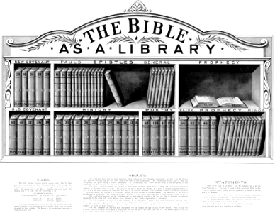 The Bible as a Library (1898)