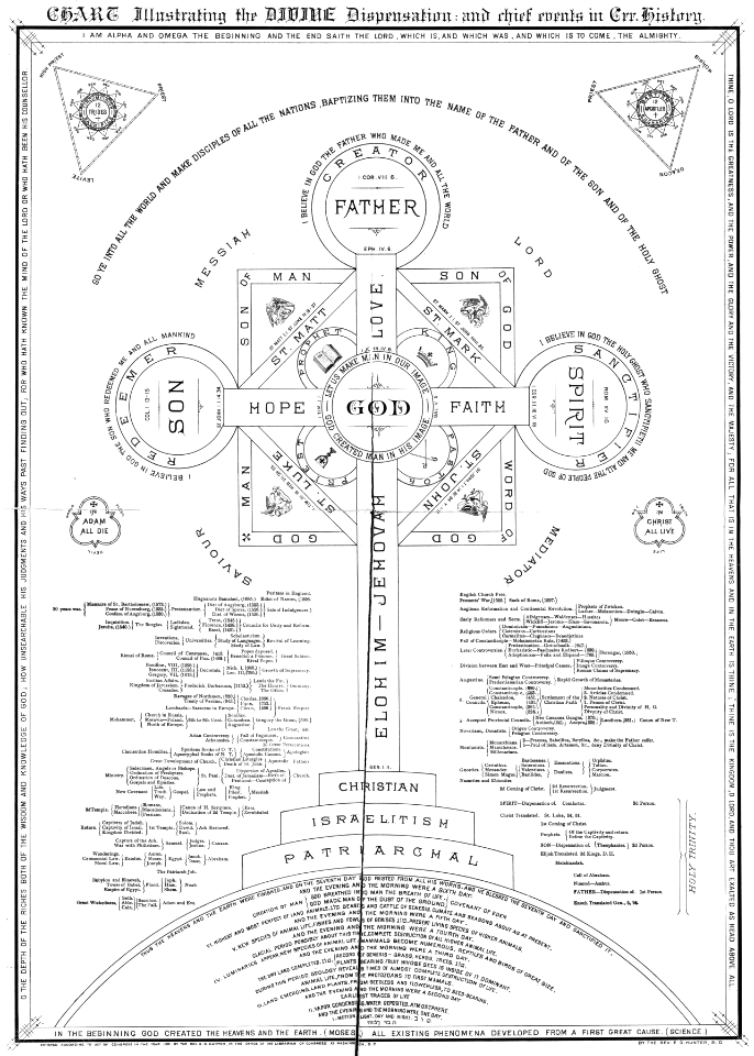 Chart Illustrating Divine Dispensation (1882)
