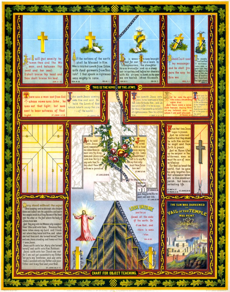 Chart for Object Teaching - Prophecies about Christs Death