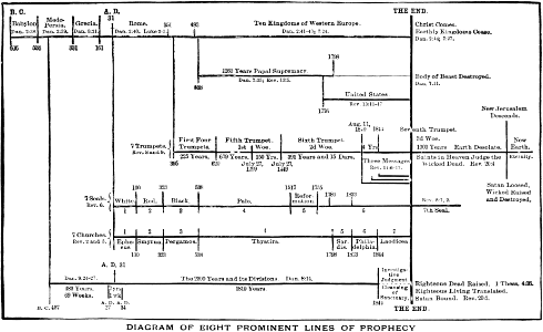 Eight Lines Prophecy Explanation - Free Stock Illustrations | Creazilla