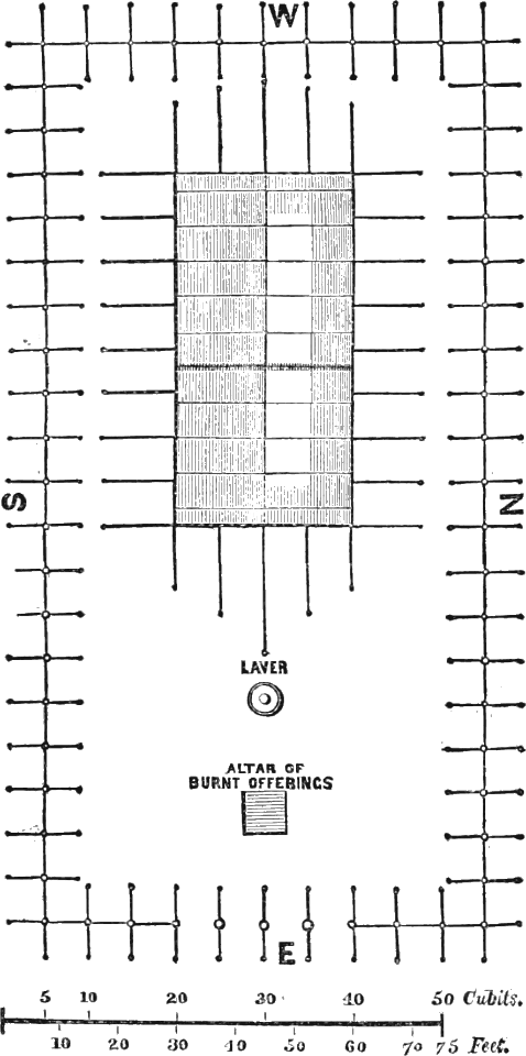 Plan of the Court of the Tabernacle