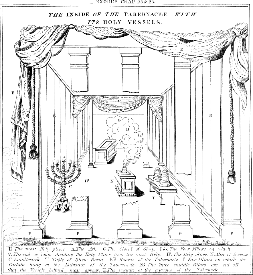 06 Exodus 25 and 26 The Inside of the Tabernacle with its Holy Vessels