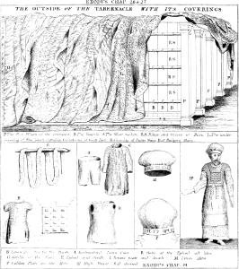 07 Exodus 26 and 27 Outside of the Tabernacle - Exodus 39 Garments of the Priests