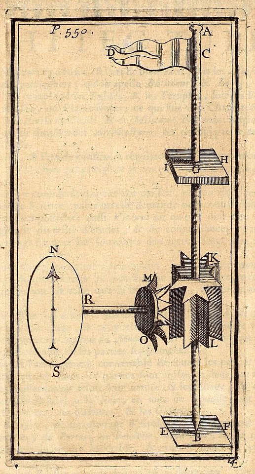 [Hydrostatique...]