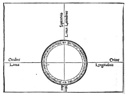 "De primo horologiorum inventore ..."