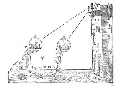 "Medición de la altura de una torre por la sombra"