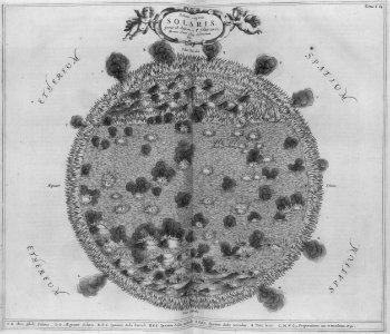 "Schema corporis solaris, prout ab authore et P.Sheinero. …