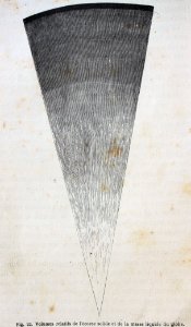 "Volumes relatifs de l'ecorce solide et de la masse liquid…