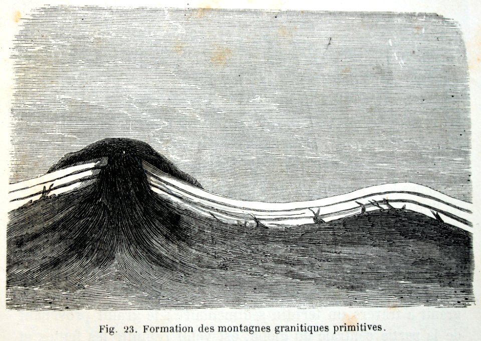 "Formation des montagnes granitiques primitives".