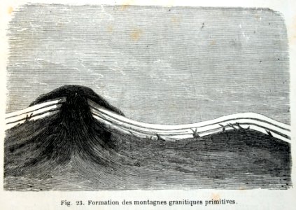 "Formation des montagnes granitiques primitives".