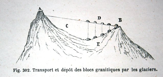 "Transport et dépôt des blocs granitiques par les glaciers…. Free illustration for personal and commercial use.