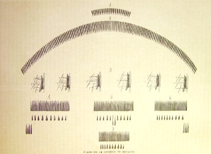 "Plano de la batalla de Lepanto"