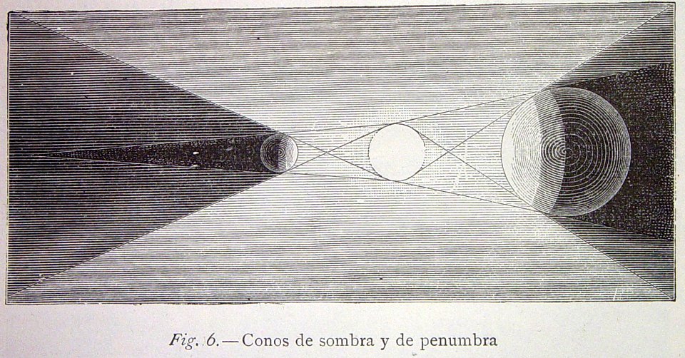 "Conos de sombra y de penumbra".. Free illustration for personal and commercial use.