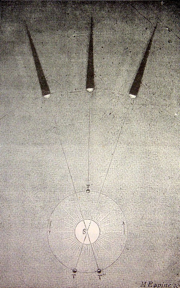 "Medida de la velocidad de la luz por medio de los satélit…