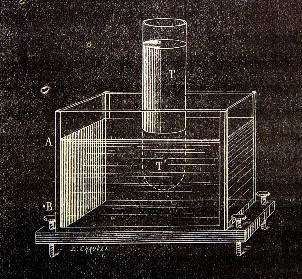 "Experimento en demostración de que el poder de producir l…
