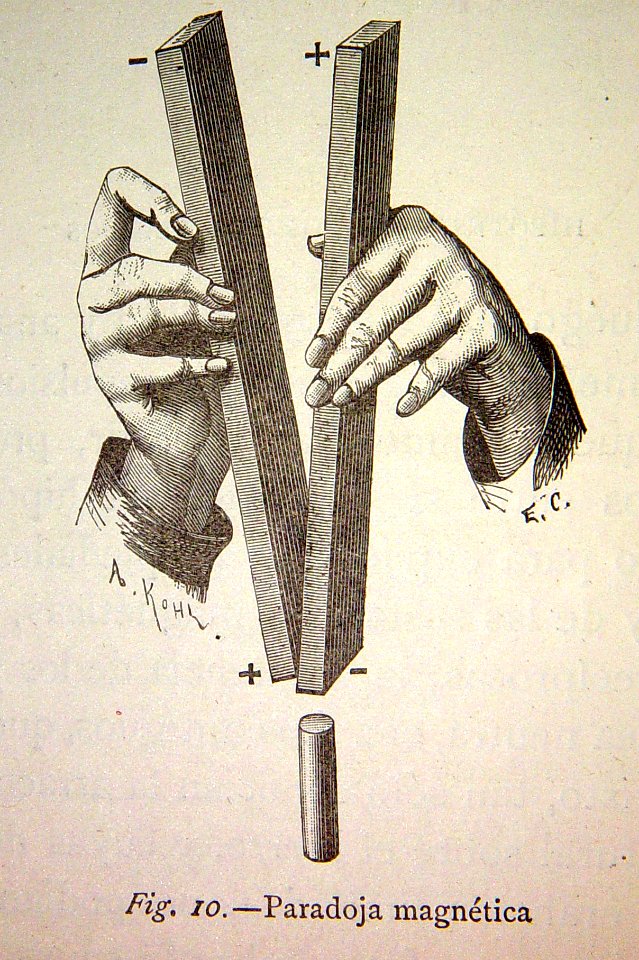 "Paradoja magnética".