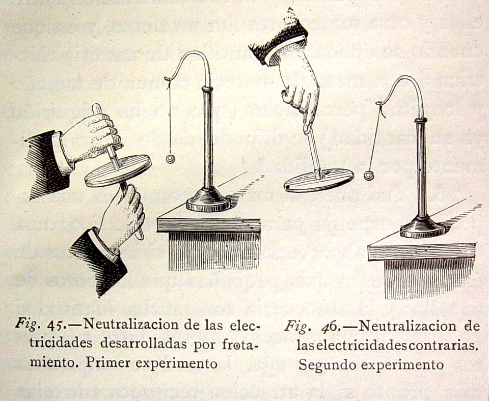 "Neutralización de las electricidades desarrolladas por fr…