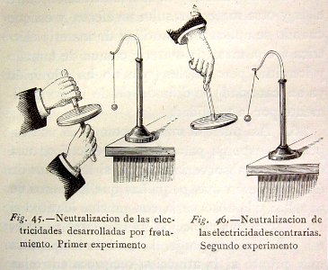 "Neutralización de las electricidades desarrolladas por fr…. Free illustration for personal and commercial use.