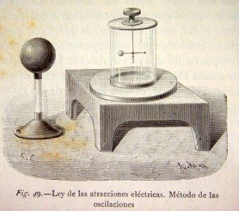 "Ley de las atracciones eléctricas. Método de las oscilaci…