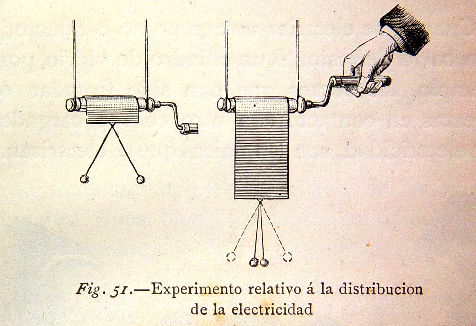 "Experimento relativo a la distribución de la electricidad…