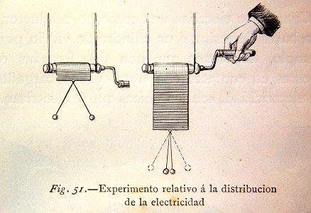 "Experimento relativo a la distribución de la electricidad…. Free illustration for personal and commercial use.