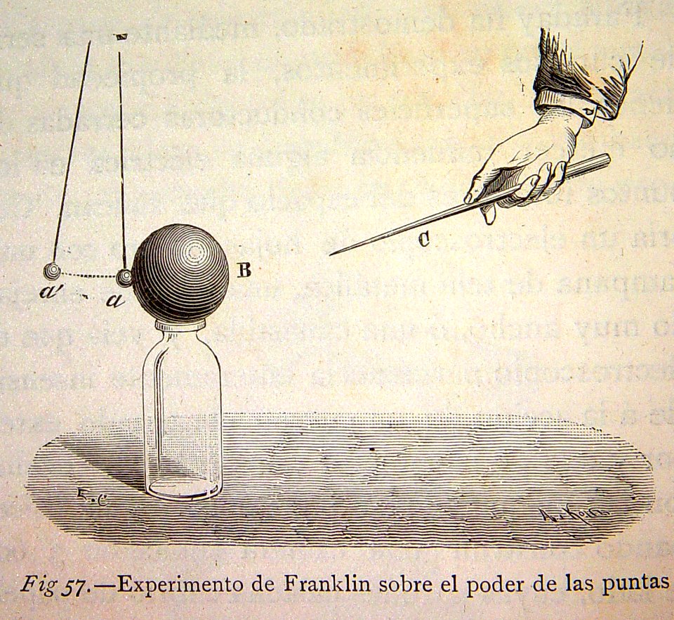 "Experimento de Franklin sobre el poder de las puntas".