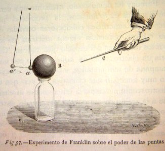 "Experimento de Franklin sobre el poder de las puntas".. Free illustration for personal and commercial use.