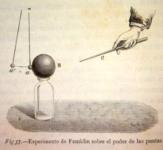 "Experimento de Franklin sobre el poder de las puntas".