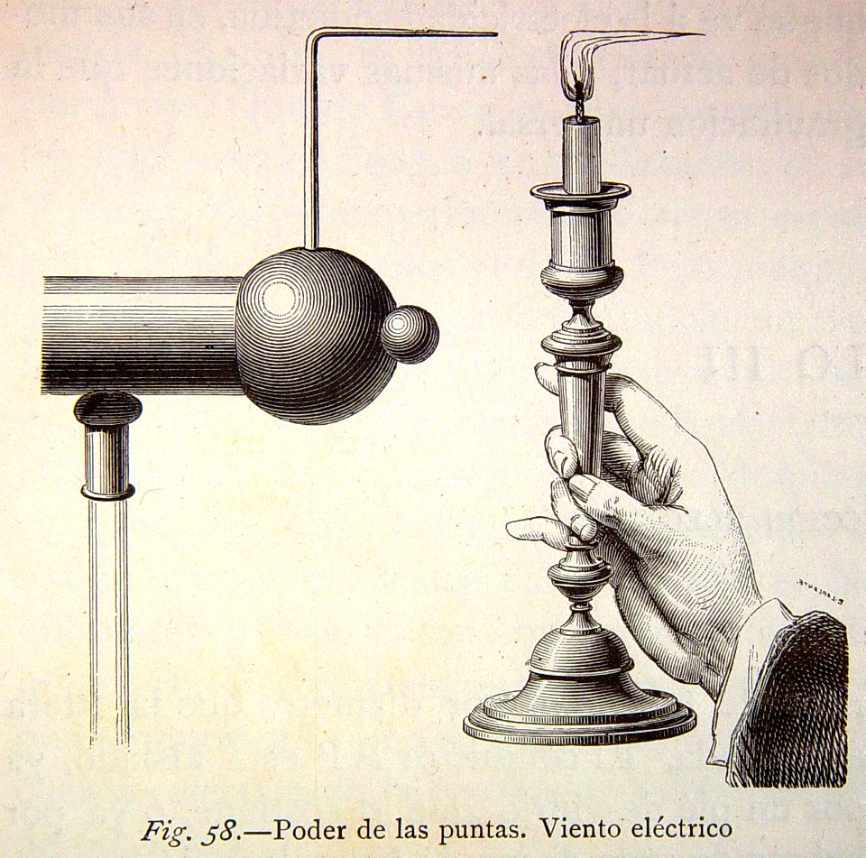 "Poder de las puntas. Viento eléctrico".