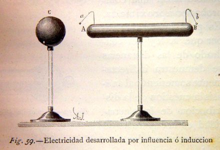 "Electricidad desarrollada por influencia o inducción".. Free illustration for personal and commercial use.